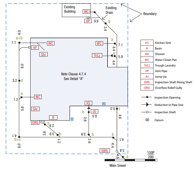 sewer diagram