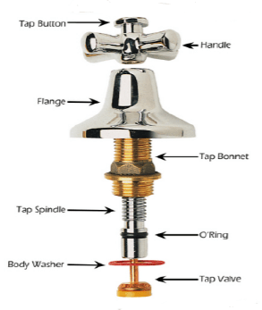 diagram of a tap
